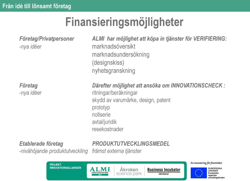 ansöka om INNOVATIONSCHECK : -nya idéer ritningar/beräkningar skydd av varumärke, design, patent prototyp