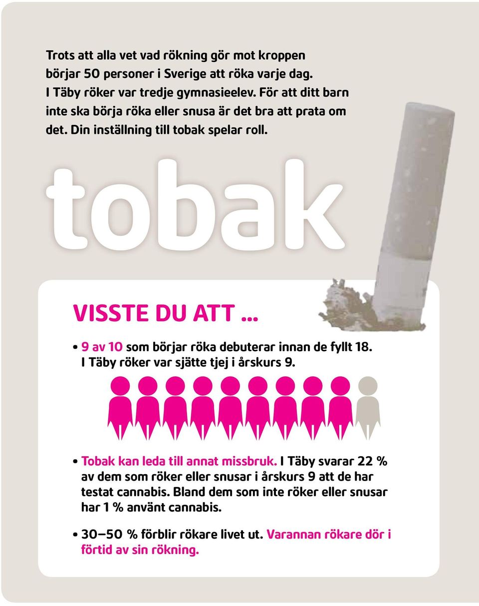 tobak VISSTE DU ATT 9 av 10 som börjar röka debuterar innan de fyllt 18. I Täby röker var sjätte tjej i årskurs 9. Tobak kan leda till annat missbruk.
