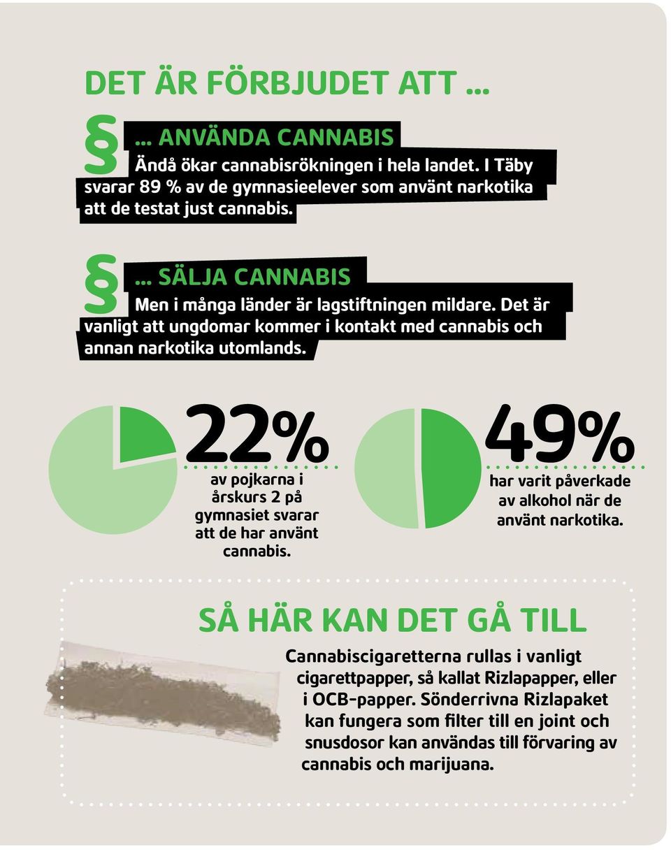 22% av pojkarna i årskurs 2 på gymnasiet svarar att de har använt cannabis. 49% har varit påverkade av alkohol när de använt narkotika.