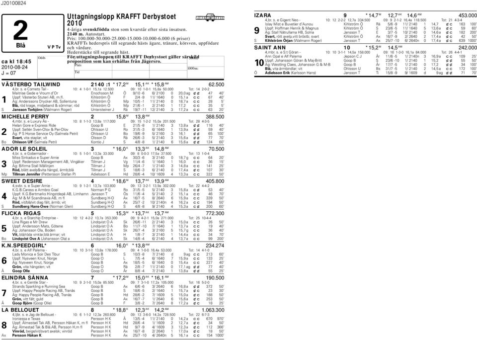 500 09: 10 1-0-1 15,8a 50.000 Tot: 14 2-0-2 Maitrise Gede e Vroum d Or Enochsson M Ö 9/10-6 6/ 2100 0 20,0 ag xx 47 40 Uppf: Västero Stuteri AB, m.fl.