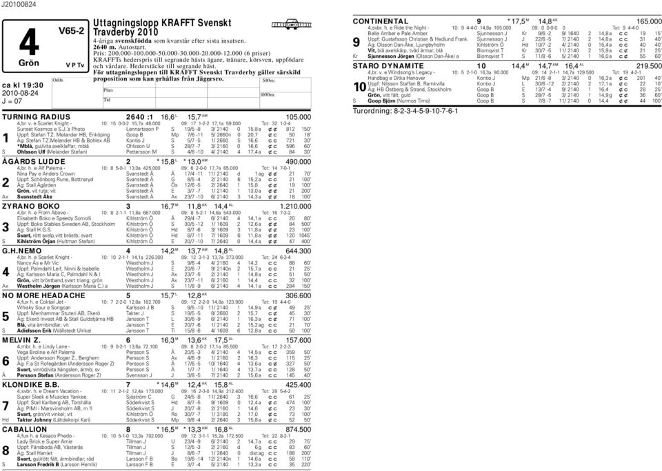 000 09: 17 1-2-2 17,1a 59.000 Tot: 32 1-2-4 Sunset Kosmos e S.J. s Photo Lennartsson P S 19/5-8 3/ 2140 0 15,8 a xx 812 150 Uppf: Stefan T.Z.