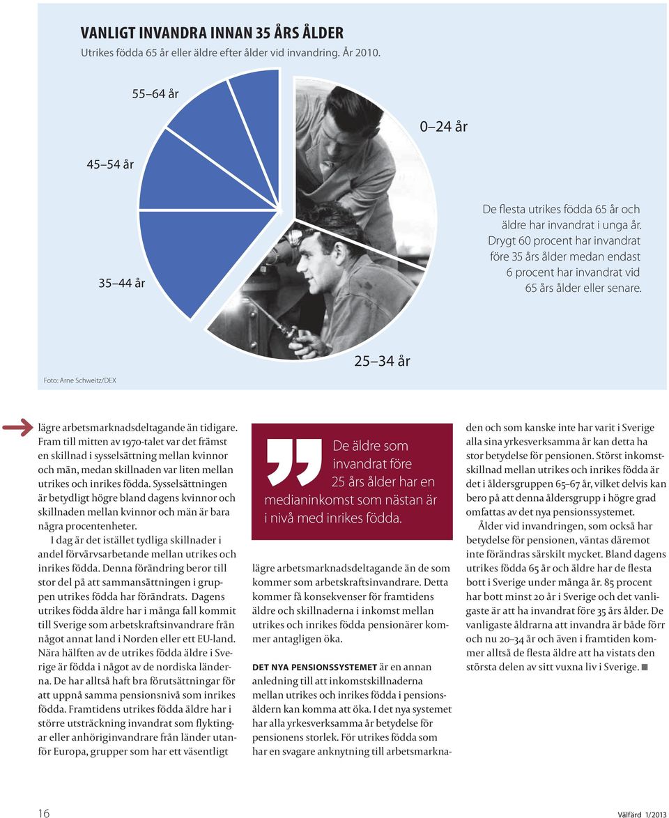 Drygt 60 procent har invandrat före 35 års ålder medan endast 6 procent har invandrat vid 65 års ålder eller senare. Foto: Arne Schweitz/DEX 25 34 år lägre arbetsmarknadsdeltagande än tidigare.