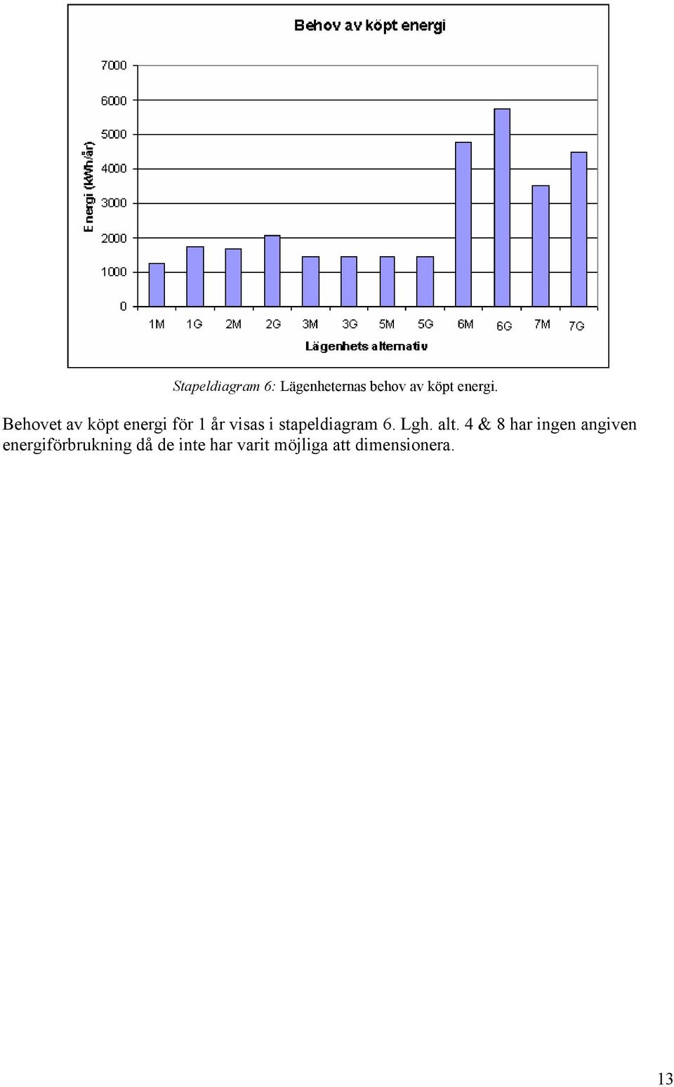 stapeldiagram 6. Lgh. alt.