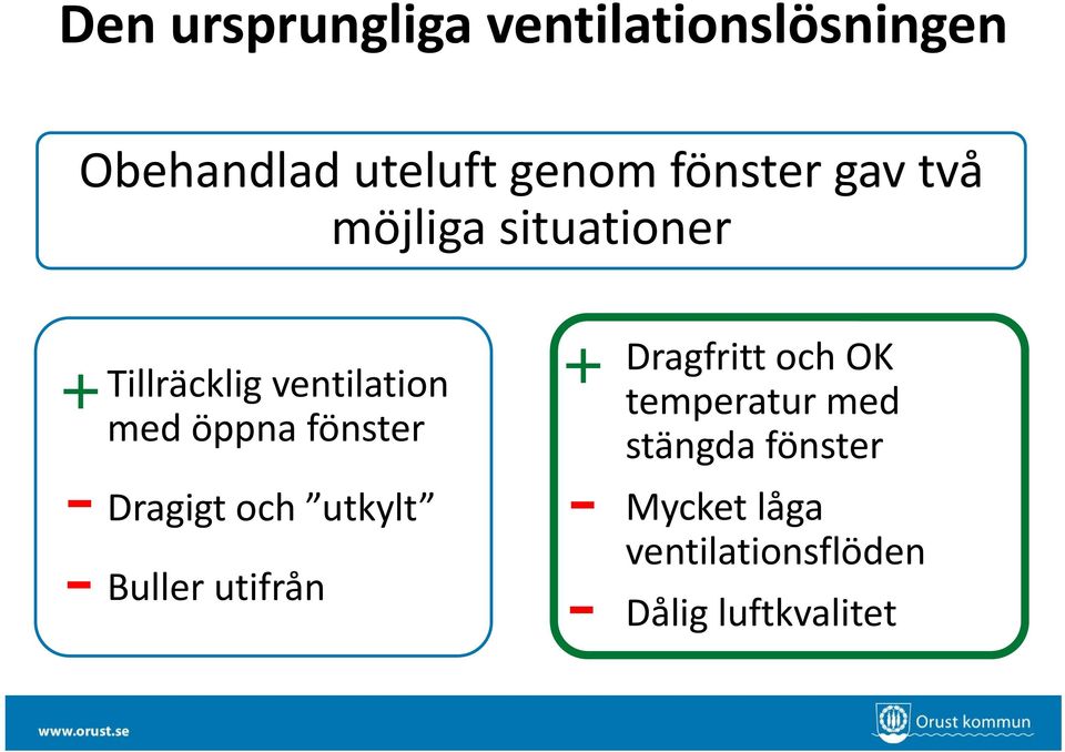 fönster Dragigt och utkylt Buller utifrån + - - Dragfritt och OK