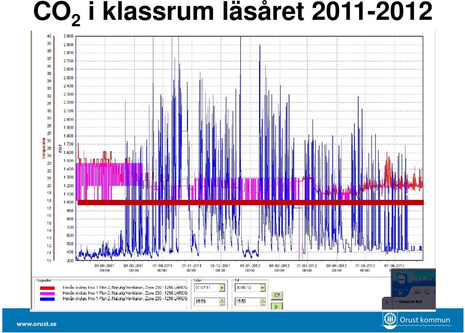 läsåret