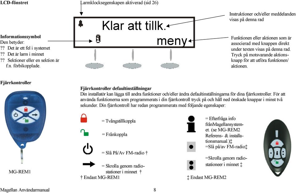 Tryck på motsvarande aktionsknapp för att utföra funktionen/ aktionen.