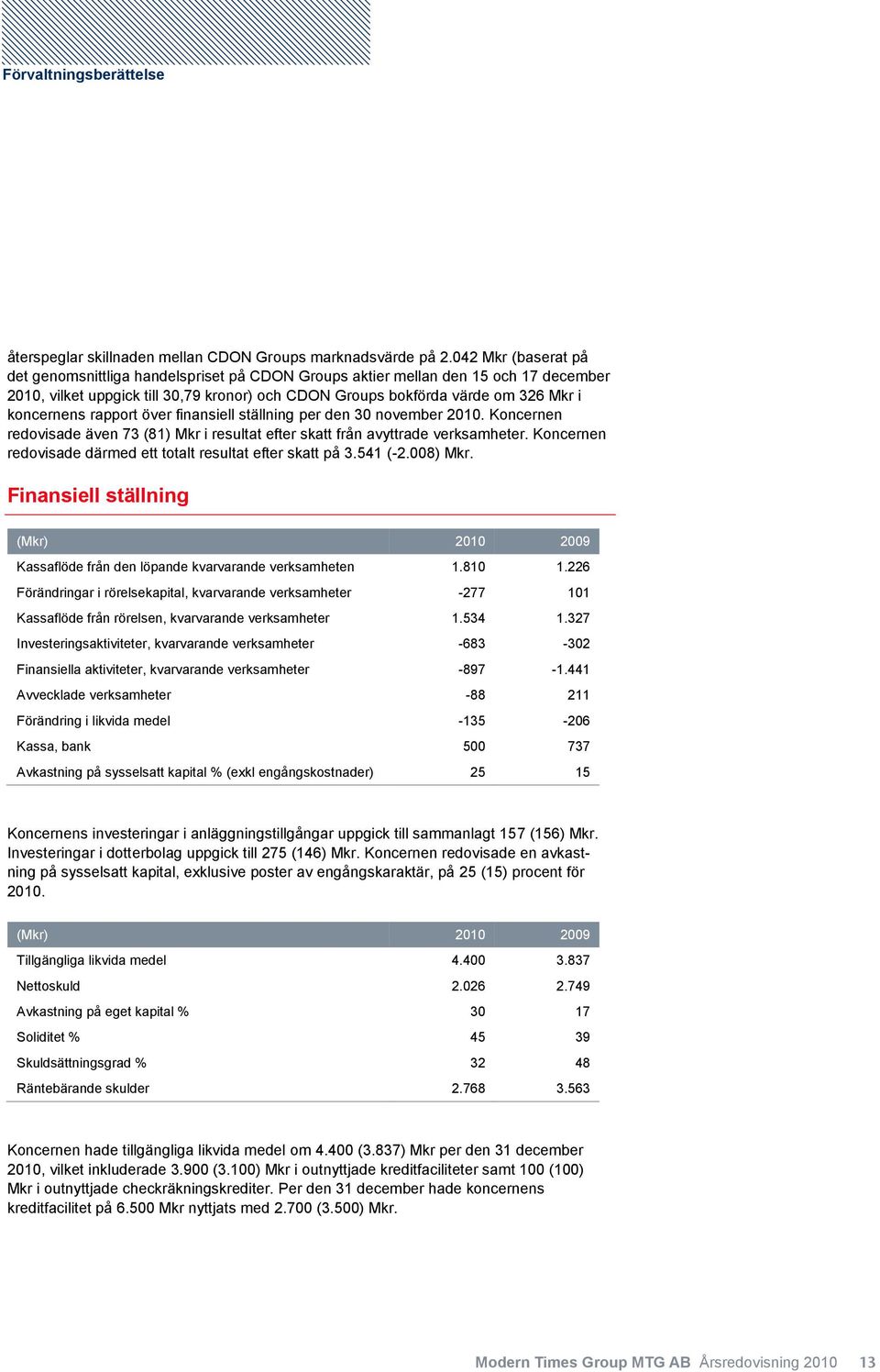 rapport över finansiell ställning per den 30 november 2010. Koncernen redovisade även 73 (81) Mkr i resultat efter skatt från avyttrade verksamheter.