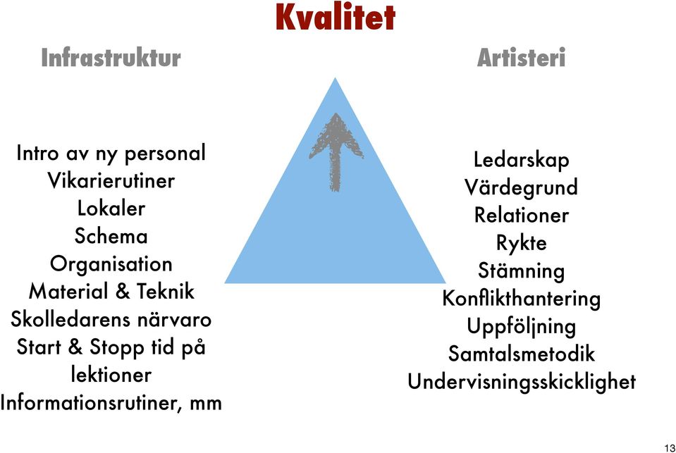 på lektioner Informationsrutiner, mm Ledarskap Värdegrund Relationer Rykte