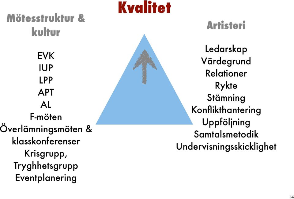 Eventplanering Kvalitet Artisteri Ledarskap Värdegrund Relationer