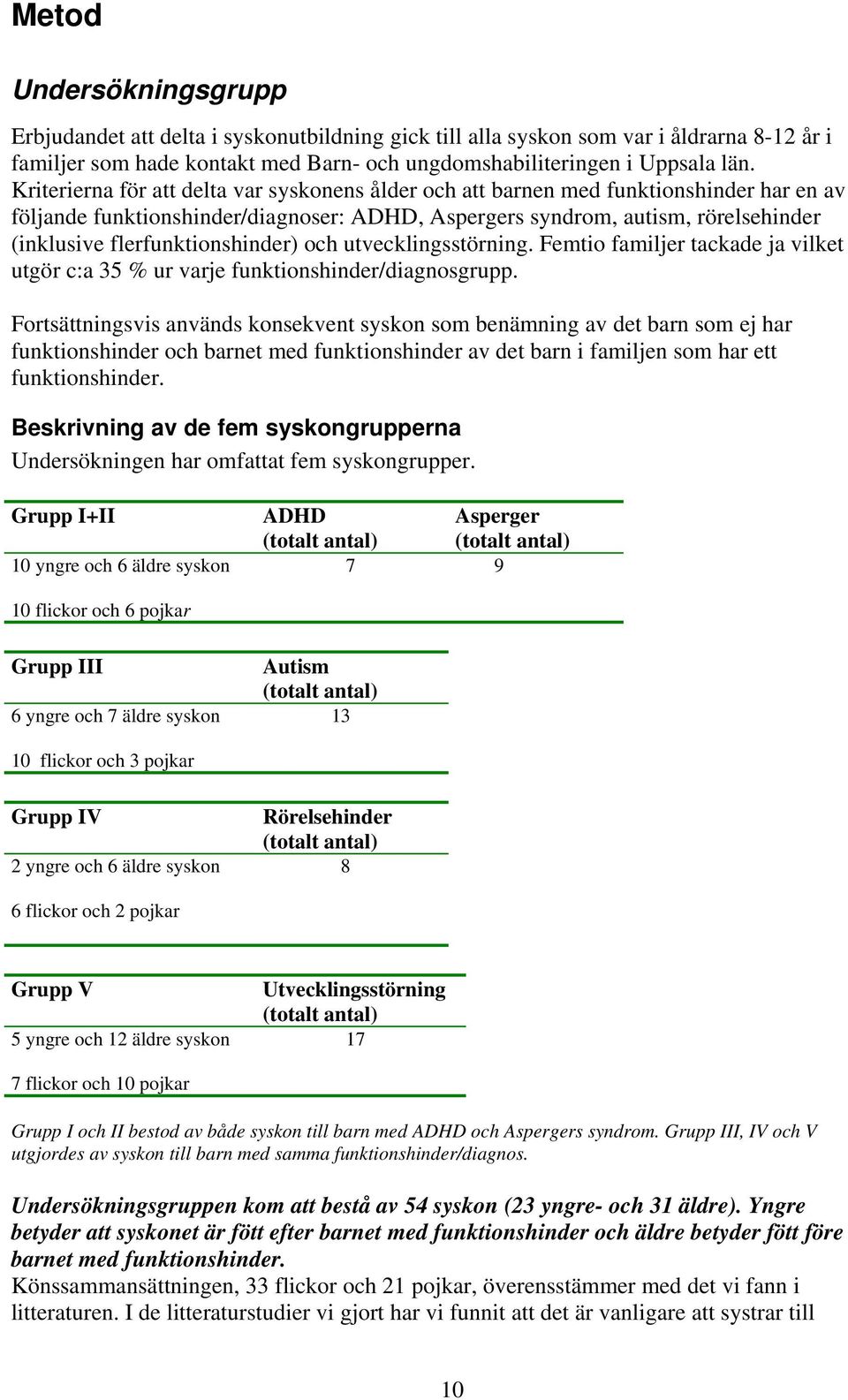flerfunktionshinder) och utvecklingsstörning. Femtio familjer tackade ja vilket utgör c:a 35 % ur varje funktionshinder/diagnosgrupp.