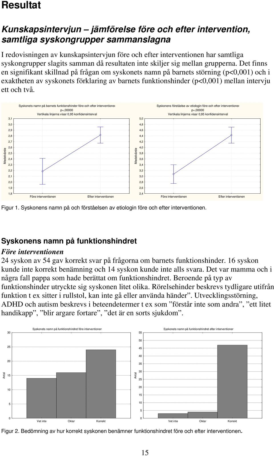 Det finns en signifikant skillnad på frågan om syskonets namn på barnets störning (p<0,001) och i exaktheten av syskonets förklaring av barnets funktionshinder (p<0,001) mellan intervju ett och två.