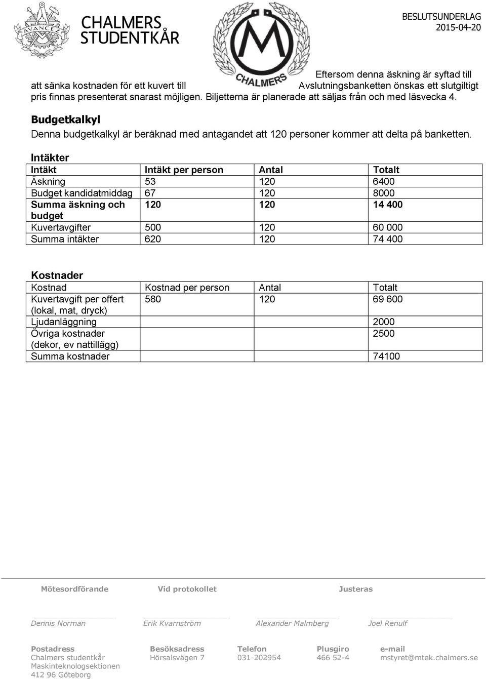 Intäkter Intäkt Intäkt per person Antal Totalt Äskning 53 120 6400 Budget kandidatmiddag 67 120 8000 Summa äskning och 120 120 14 400 budget Kuvertavgifter 500 120 60 000 Summa intäkter