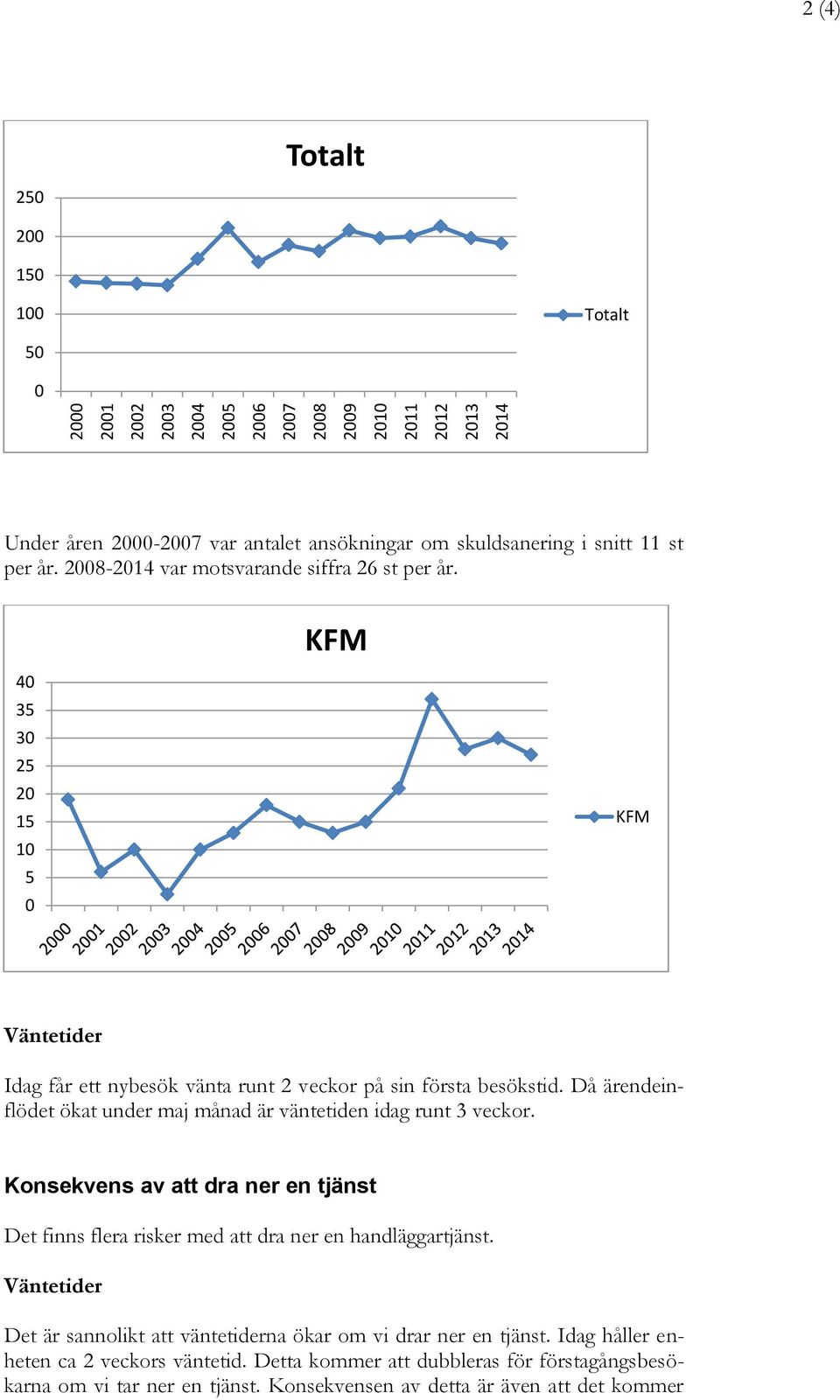 Då ärendeinflödet ökat under maj månad är väntetiden idag runt 3 veckor. Konsekvens av att dra ner en tjänst Det finns flera risker med att dra ner en handläggartjänst.