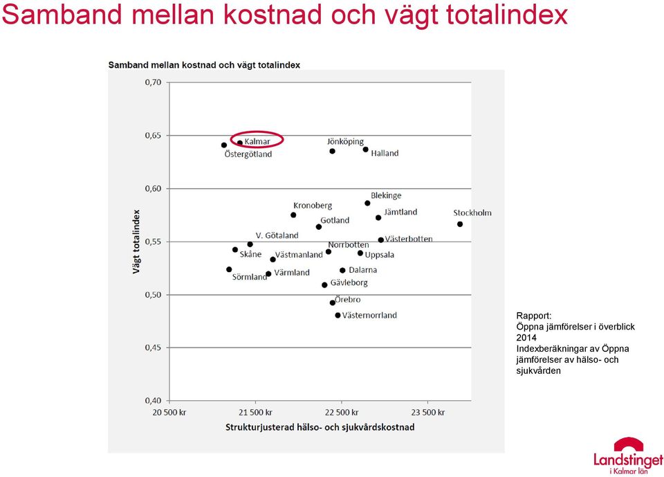 i överblick 2014 Indexberäkningar av