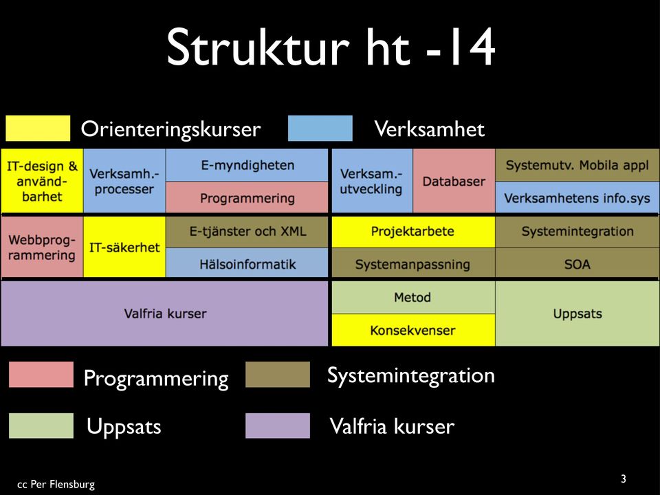 Verksamhet Programmering
