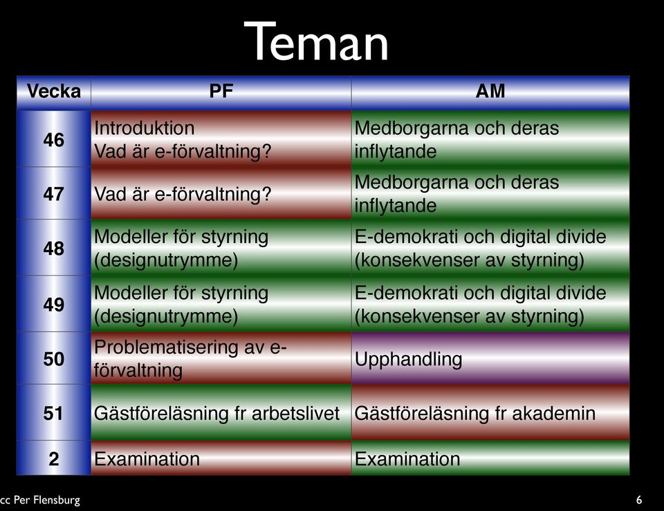 Medborgarna och deras inflytande Medborgarna och deras inflytande E-demokrati och digital divide (konsekvenser av