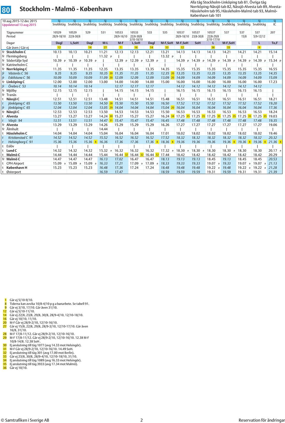 M-L M-F L,SoH Dagl M-F,SoH M-F,SoH SoH L M-F,SoH L To,F Går även / Går ej 12 14 27 1 16 14 33 12 36 33 9 fr Stockholm C 10.13 10.13 10.21 11.21 12.13 12.13 12.21 13.21 14.13 14.13 14.13 14.21 14.21 14.21 15.