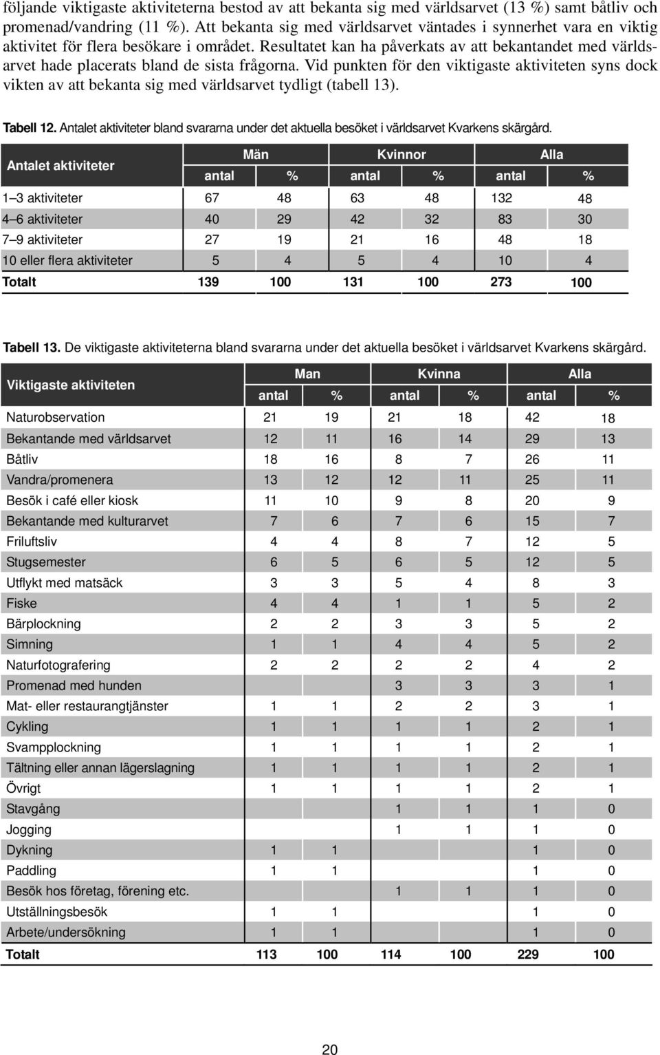 Resultatet kan ha påverkats av att bekantandet med världsarvet hade placerats bland de sista frågorna.