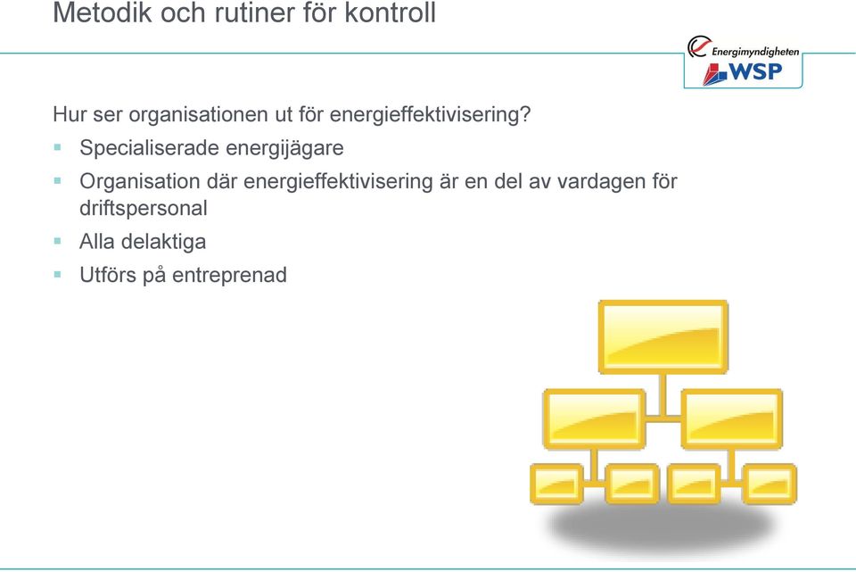 Specialiserade energijägare Organisation där