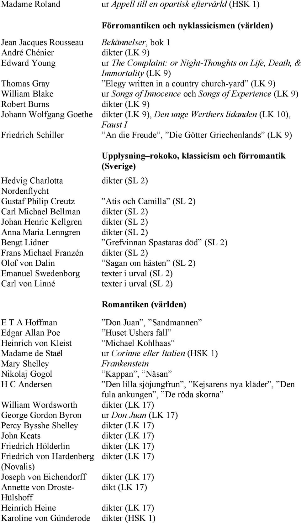 Johann Wolfgang Goethe (LK 9), Den unge Werthers lidanden (LK 10), Faust I Friedrich Schiller An die Freude, Die Götter Griechenlands (LK 9) Upplysning rokoko, klassicism och förromantik (Sverige)