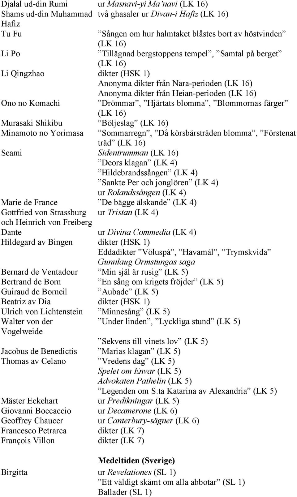 16) Murasaki Shikibu Böljeslag (LK 16) Minamoto no Yorimasa Sommarregn, Då körsbärsträden blomma, Förstenat träd (LK 16) Seami Sidentrumman (LK 16) Deors klagan (LK 4) Hildebrandssången (LK 4) Sankte
