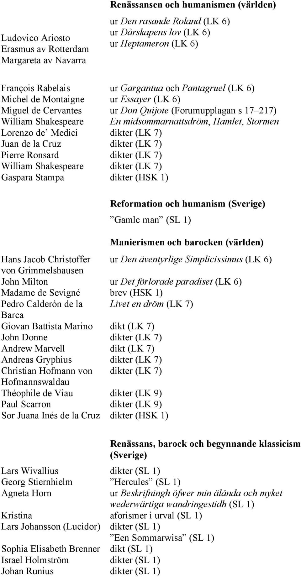 Medici (LK 7) Juan de la Cruz (LK 7) Pierre Ronsard (LK 7) William Shakespeare (LK 7) Gaspara Stampa (HSK 1) Reformation och humanism (Sverige) Gamle man (SL 1) Manierismen och barocken (världen)