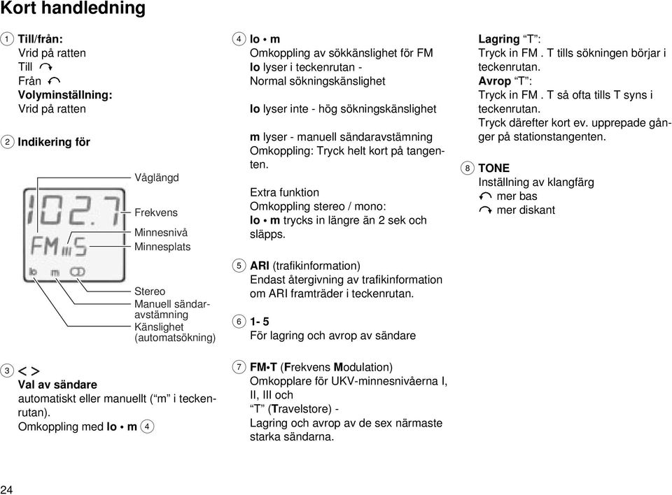 Extra funktion Omkoppling stereo / mono: lo m trycks in längre än 2 sek och släpps. Lagring T : Tryck in FM. T tills sökningen börjar i teckenrutan. Avrop T : Tryck in FM.