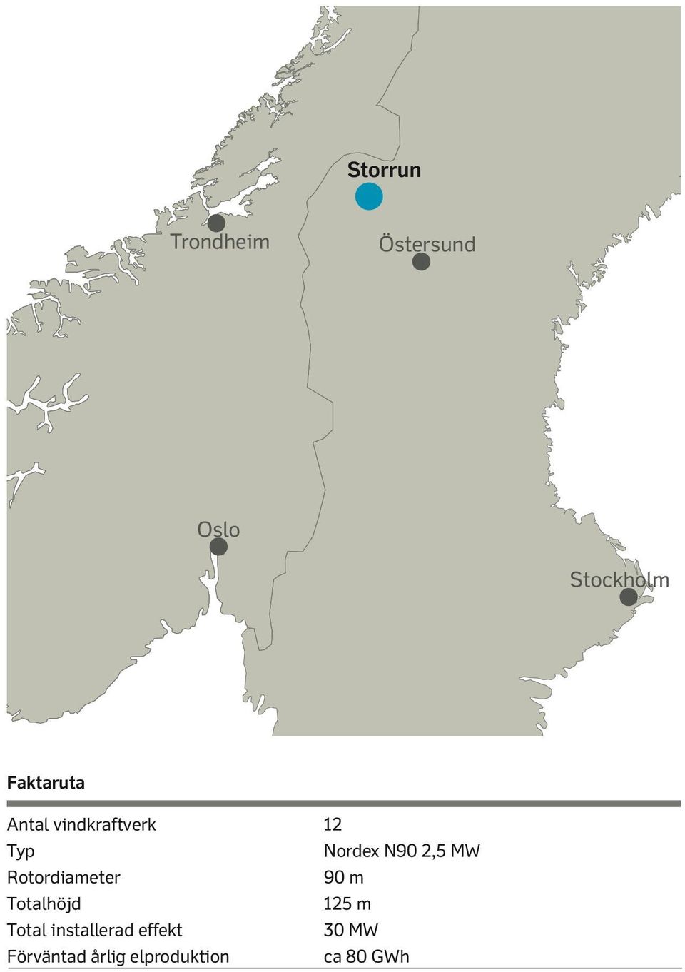 2,5 MW Rotordiameter 90 m Totalhöjd 125 m Total