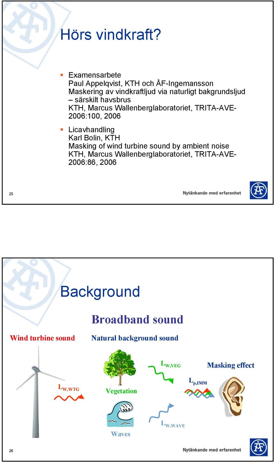 havsbrus KTH, Marcus Wallenberglaboratoriet, TRITA-AVE- 2006:100, 2006 Licavhandling Karl Bolin, KTH Masking of wind