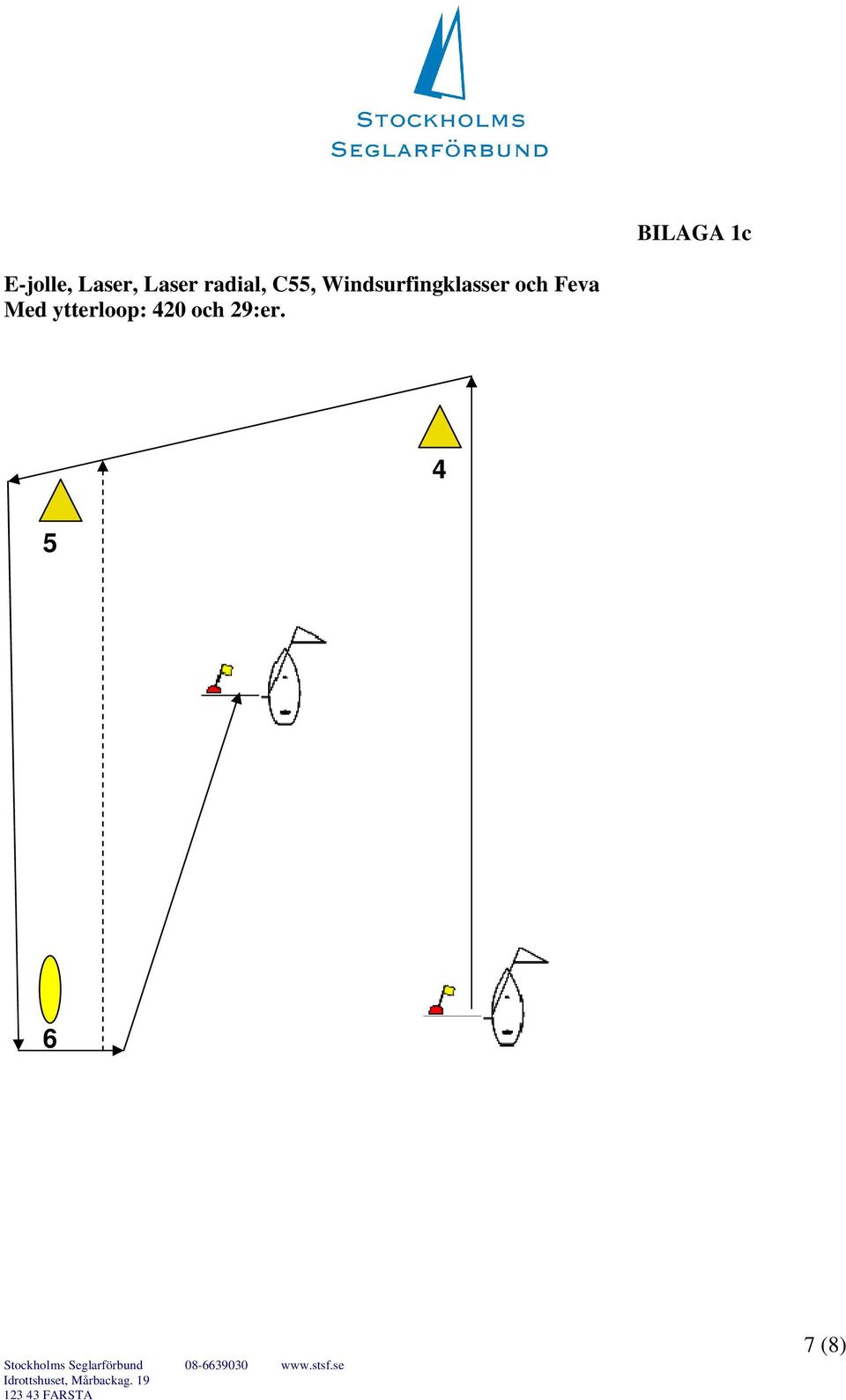 Windsurfingklasser och Feva