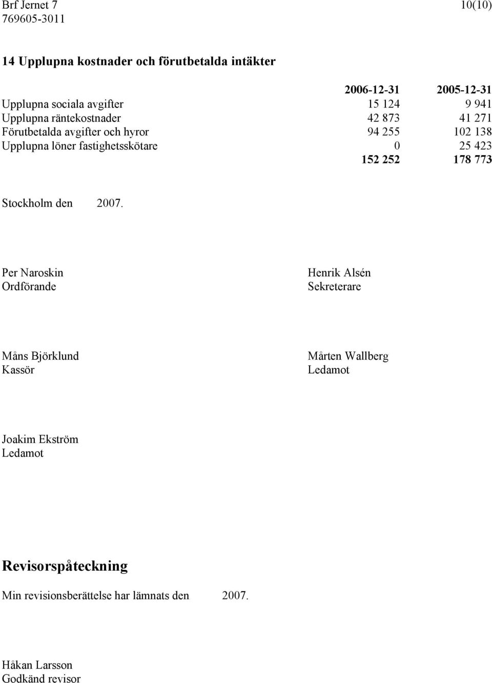 25 423 152 252 178 773 Stockholm den 2007.