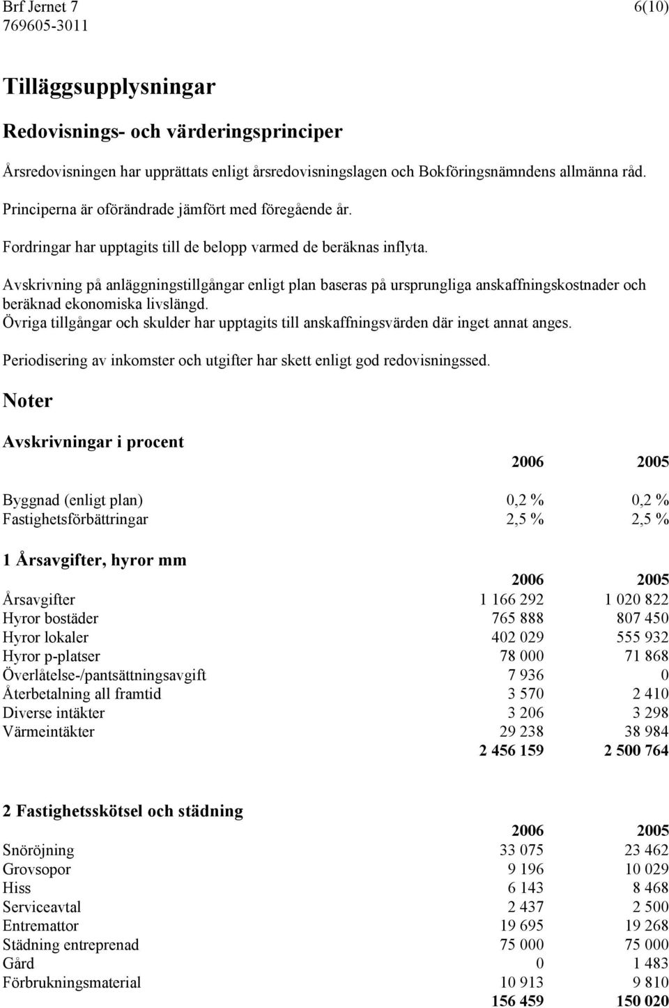 Avskrivning på anläggningstillgångar enligt plan baseras på ursprungliga anskaffningskostnader och beräknad ekonomiska livslängd.