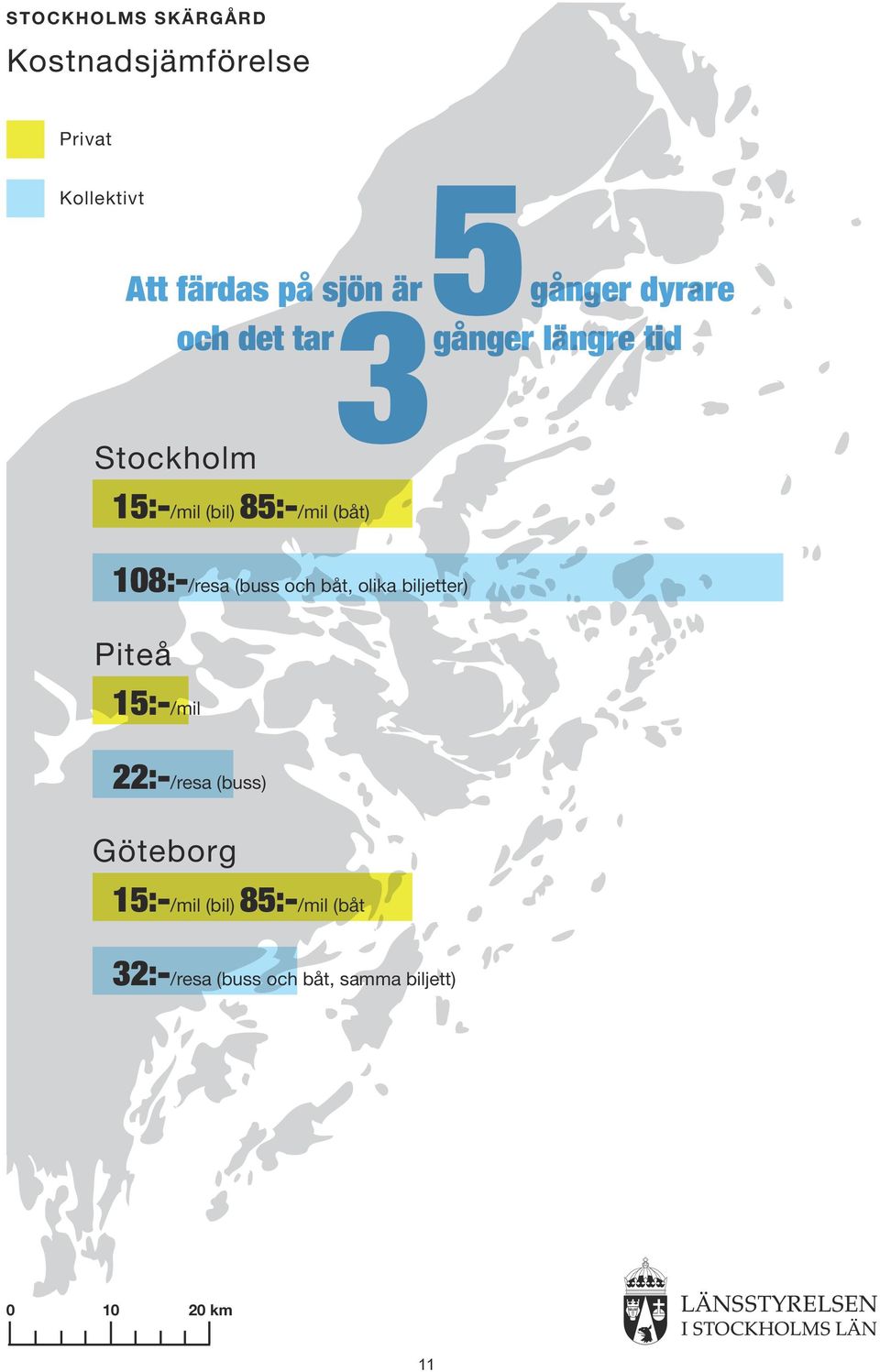 108:-/resa (buss och båt, olika biljetter) Piteå 15:-/mil 22:-/resa (buss)