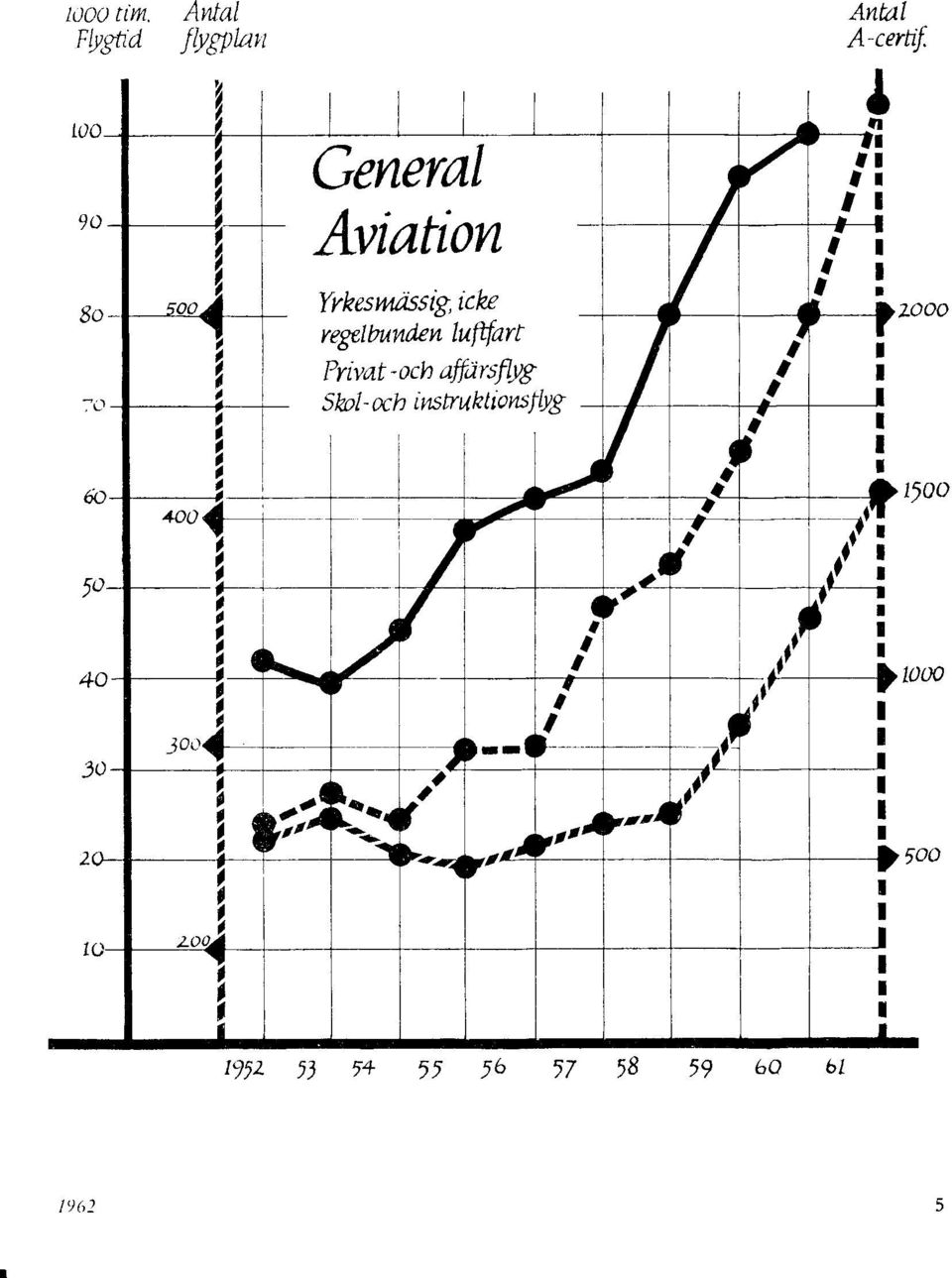 luffirt Privat'och affarsflyy S kol - och ins tr u