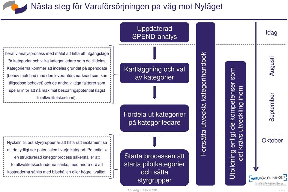besparingspotential (lägst totalkvalitetskostnad). Nyckeln till bra styrgrupper är att hitta rätt incitament så att de tydligt ser potentialen i varje kategori.