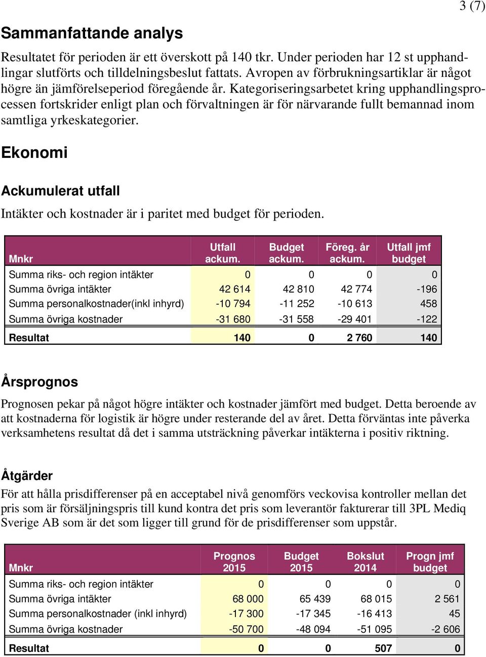 Kategoriseringsarbetet kring upphandlingsprocessen fortskrider enligt plan och förvaltningen är för närvarande fullt bemannad inom samtliga yrkeskategorier.