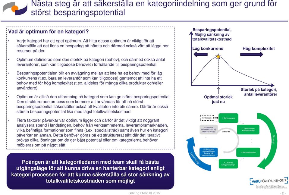 och därmed också antal leverantörer, som kan tillgodose behovet i förhållande till besparingspotential Besparingspotentialen blir en avvägning mellan att inte ha ett behov med för låg konkurrens (t.