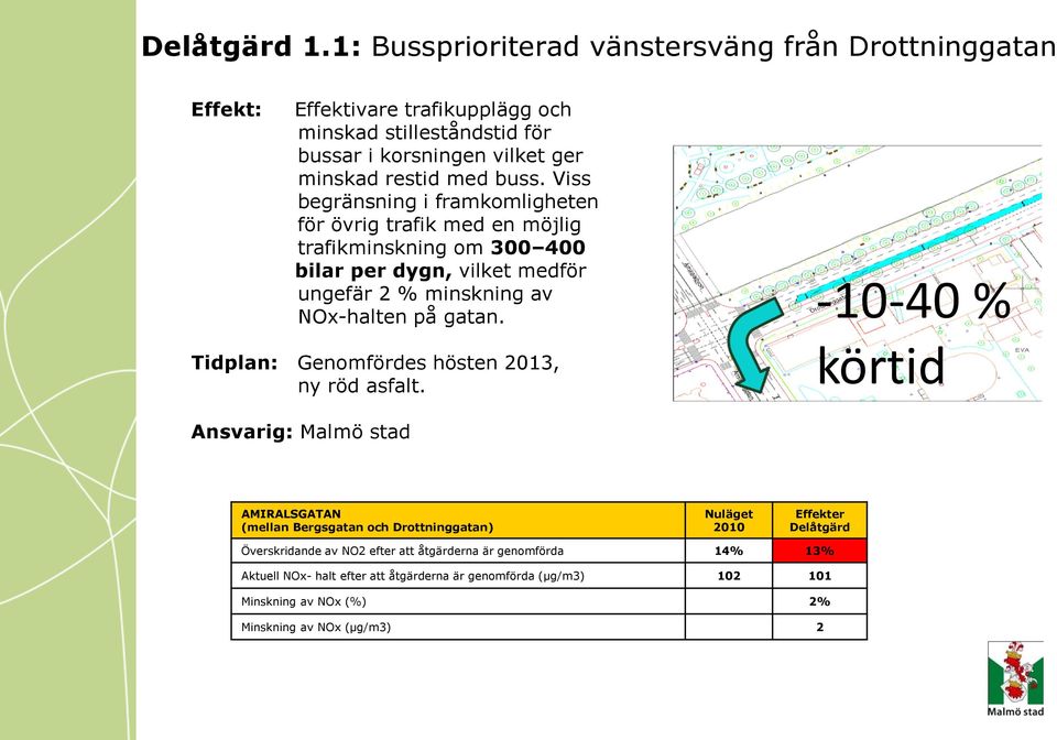 Viss begränsning i framkomligheten för övrig trafik med en möjlig trafikminskning om 300 400 bilar per dygn, vilket medför ungefär 2 % minskning av NOx-halten på gatan.