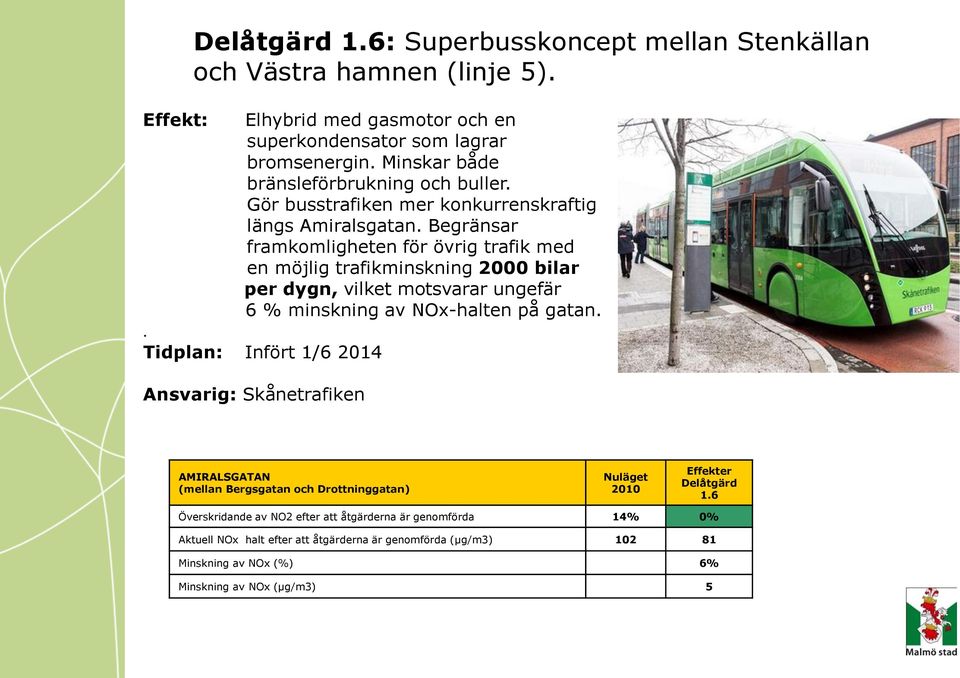 Begränsar framkomligheten för övrig trafik med en möjlig trafikminskning 2000 bilar per dygn, vilket motsvarar ungefär 6 % minskning av NOx-halten på gatan.