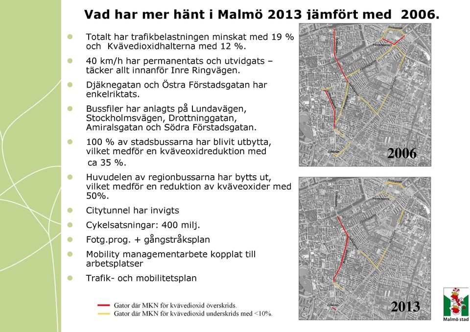 Bussfiler har anlagts på Lundavägen, Stockholmsvägen, Drottninggatan, Amiralsgatan och Södra Förstadsgatan.