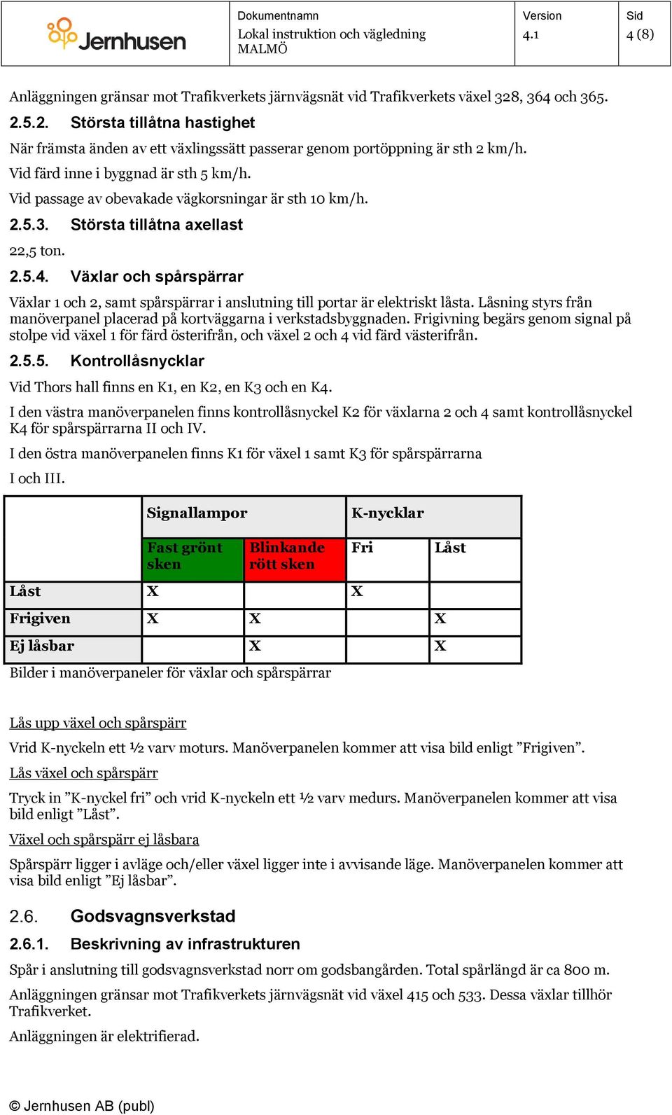 Växlar och spårspärrar Växlar 1 och 2, samt spårspärrar i anslutning till portar är elektriskt låsta. Låsning styrs från manöverpanel placerad på kortväggarna i verkstadsbyggnaden.