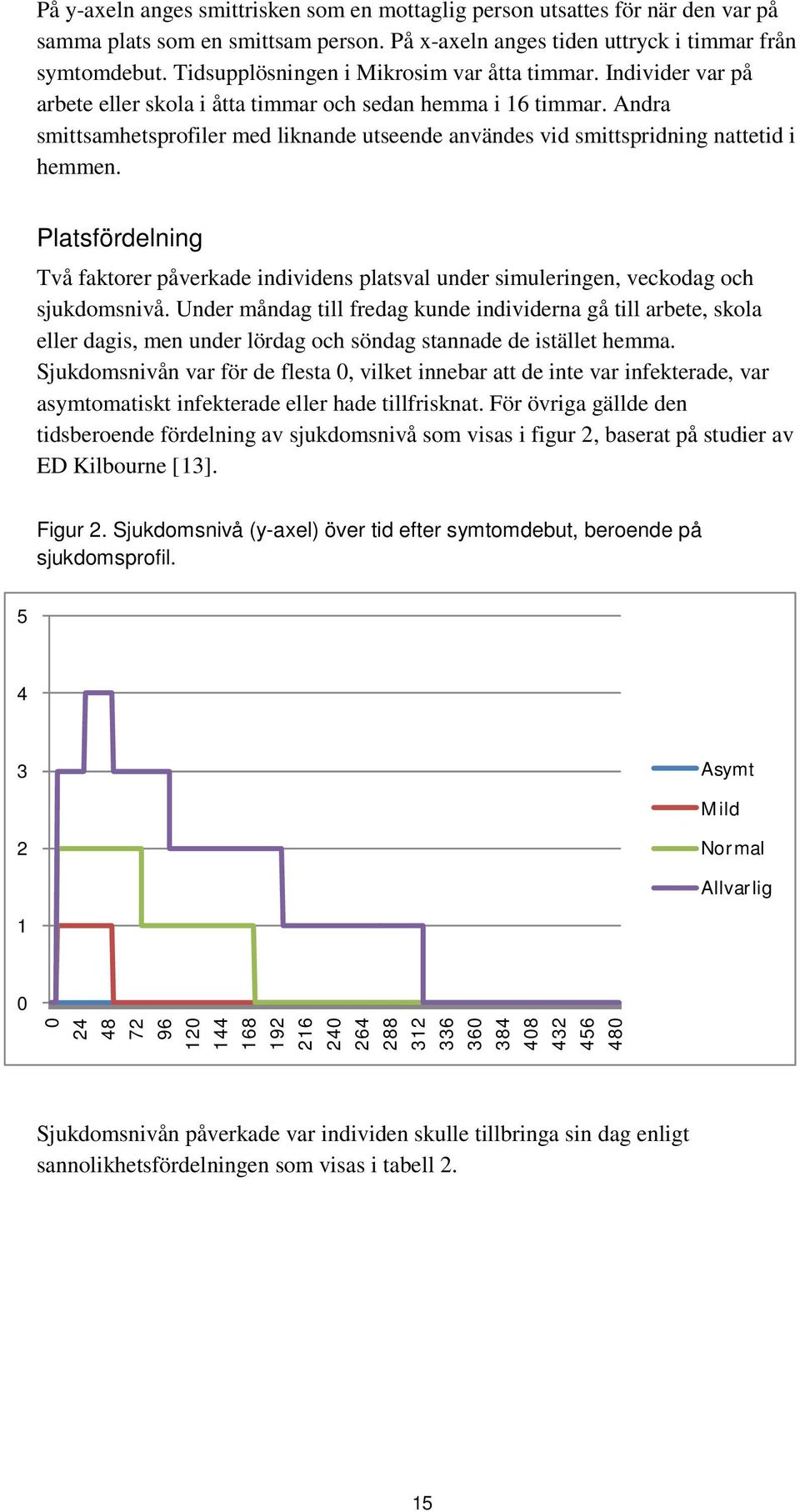 Andra smittsamhetsprofiler med liknande utseende användes vid smittspridning nattetid i hemmen.