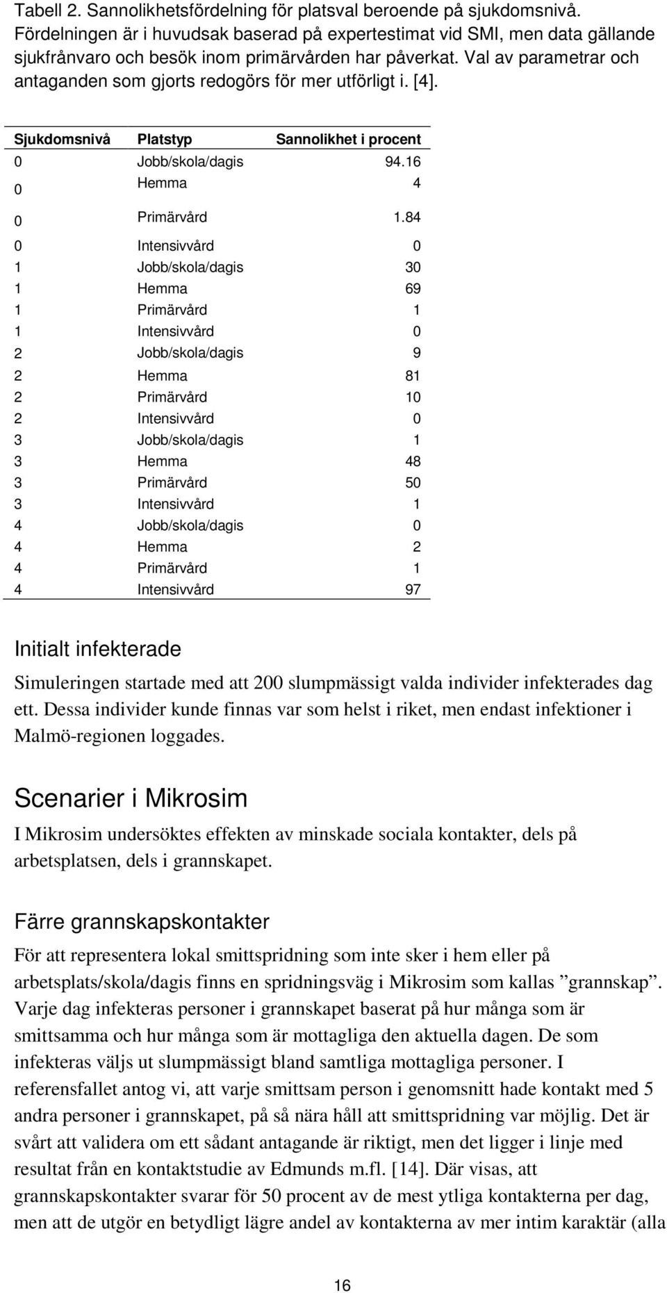 Val av parametrar och antaganden som gjorts redogörs för mer utförligt i. [4]. Sjukdomsnivå Platstyp Sannolikhet i procent 0 Jobb/skola/dagis 94.16 0 Hemma 4 0 Primärvård 1.
