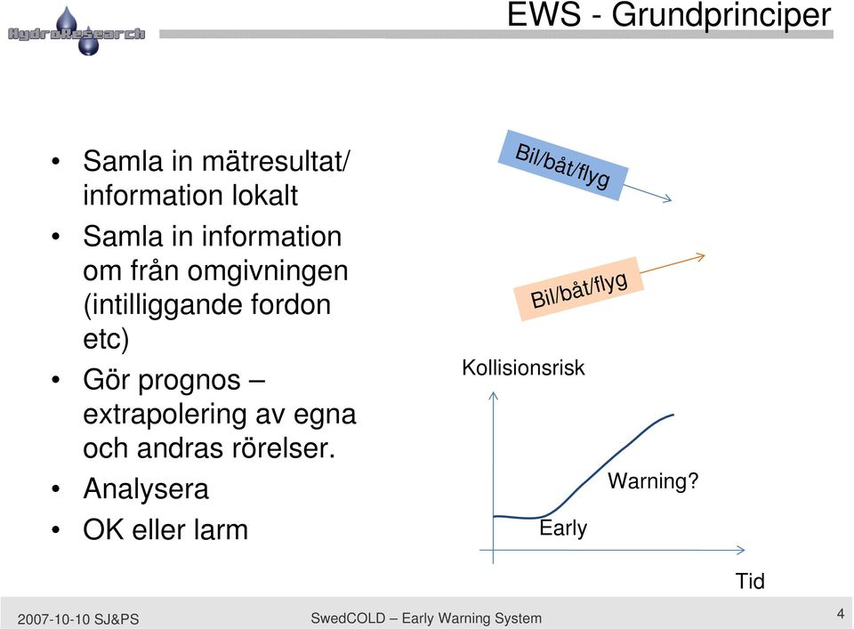 extrapolering av egna och andras rörelser.