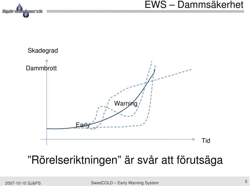 Rörelseriktningen är svår att