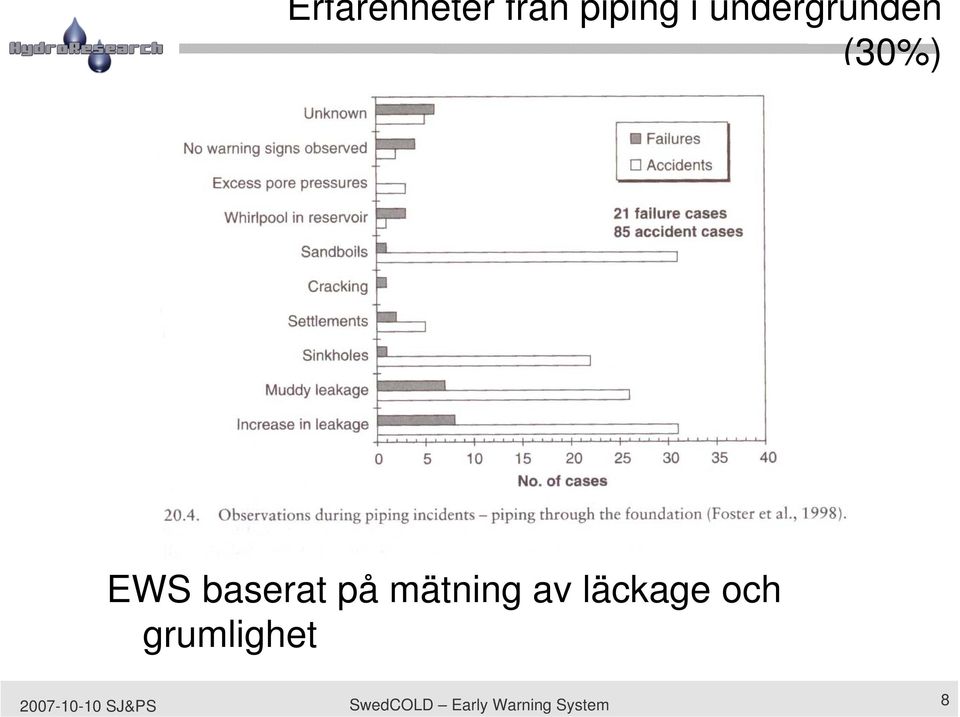 mätning av läckage och grumlighet