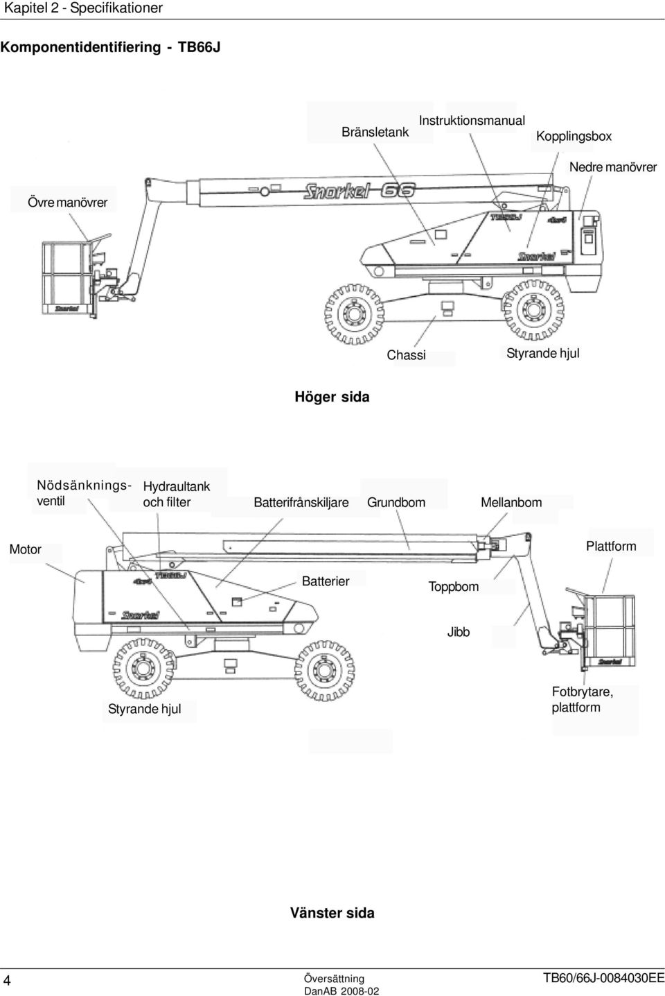 Höger sida Nödsänkningsventil Hydraultank och filter Batterifrånskiljare Grundbom