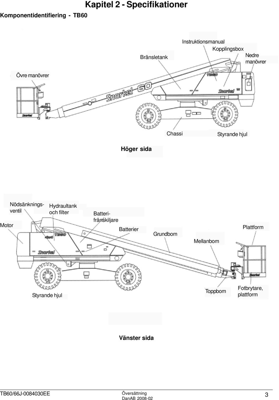 Höger sida Motor Hydraultank och filter Nödsänkningsventil Batterifrånskiljare