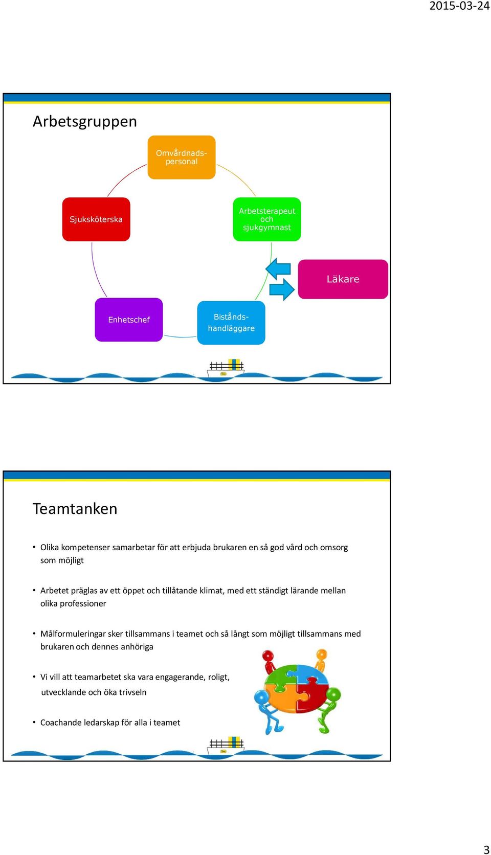 ständigt lärande mellan olika professioner Målformuleringar sker tillsammans i teamet och så långt som möjligt tillsammans med brukaren