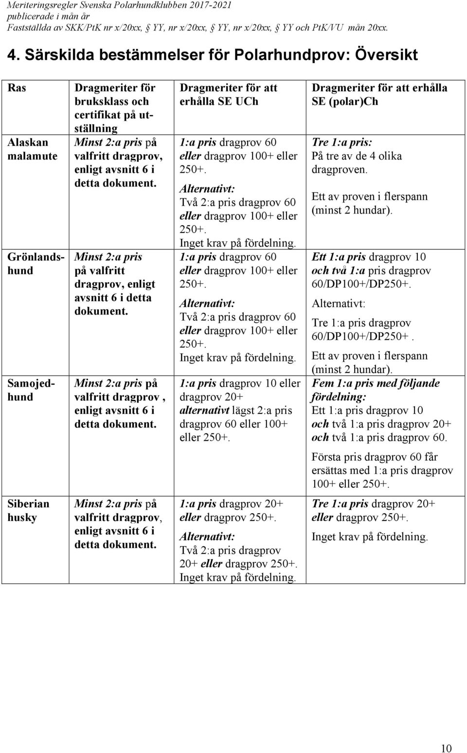 Alternativt: Två 2:a pris dragprov 60 eller dragprov 100+ eller 250+. Inget krav på fördelning. 1:a pris dragprov 60 eller dragprov 100+ eller 250+.